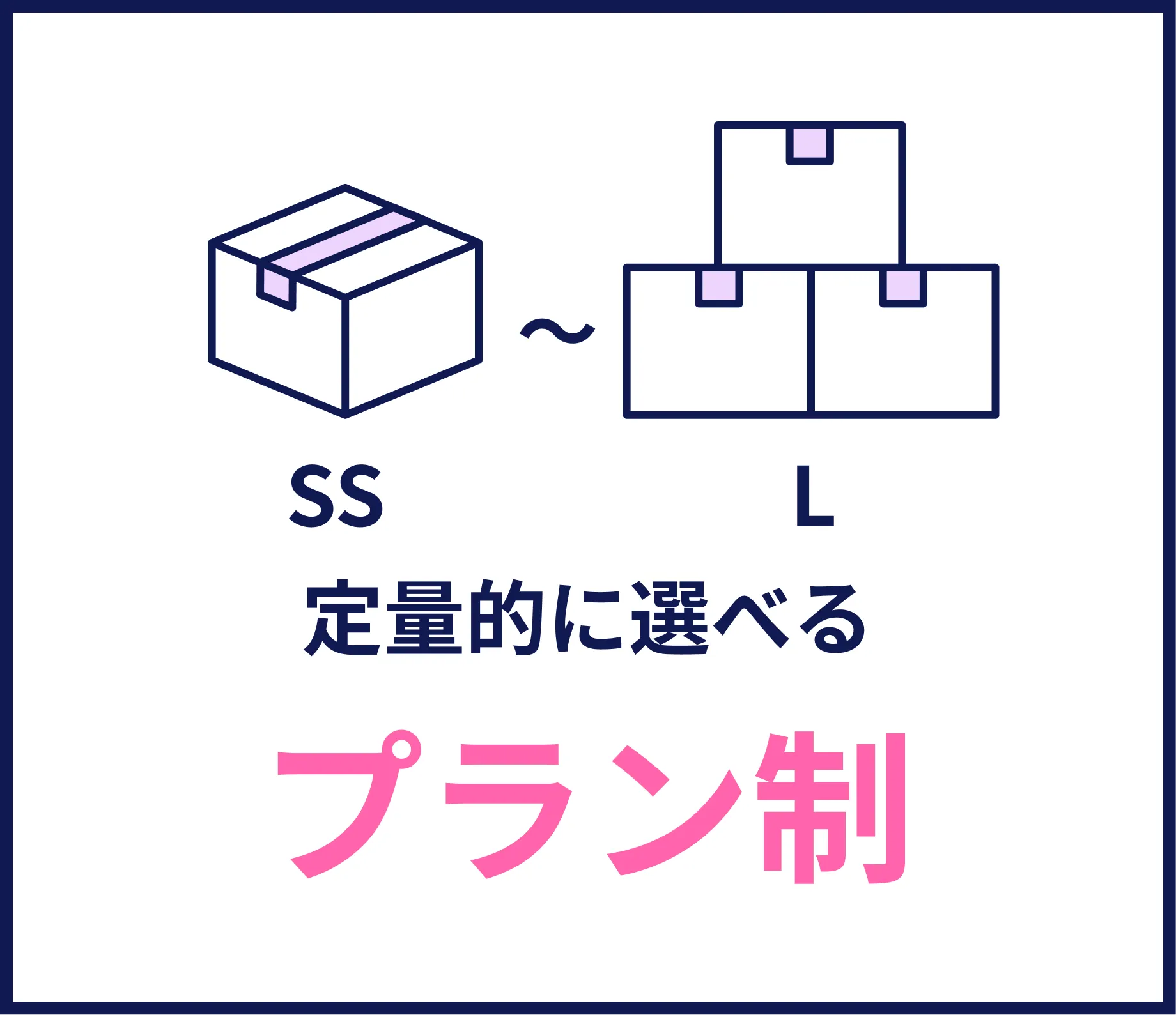 定量的に選べるプラン制